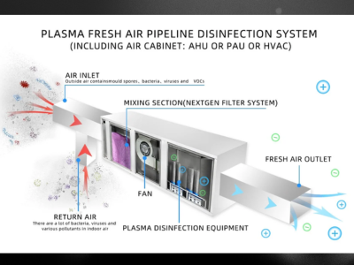 Edda air about faq 2